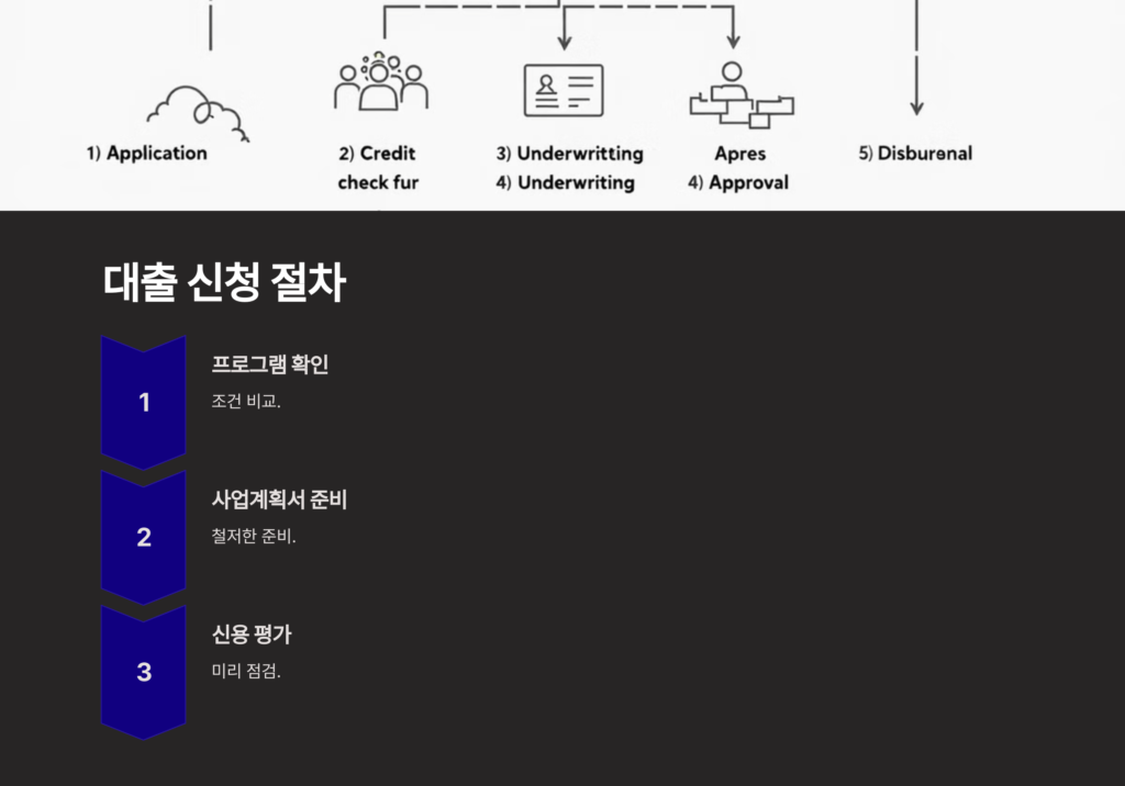 청년 창업 지원금